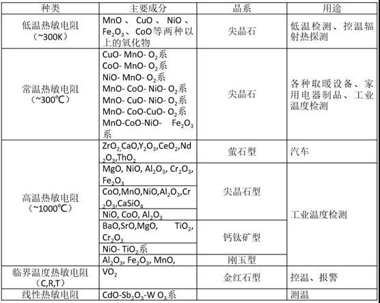 氧化鋯陶瓷加工