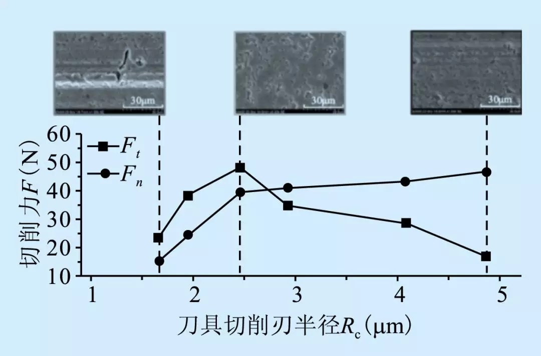 鋁基碳化硅加工