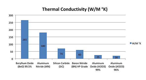 氧化鈹導(dǎo)熱性-鈞杰陶瓷